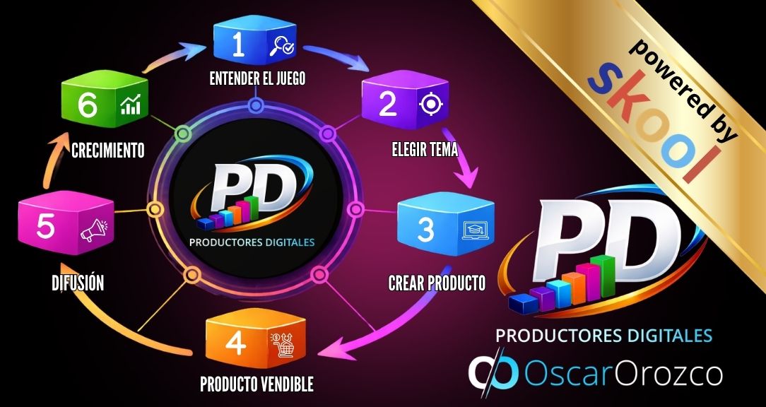 Comunidad Productores Digitales en Skool