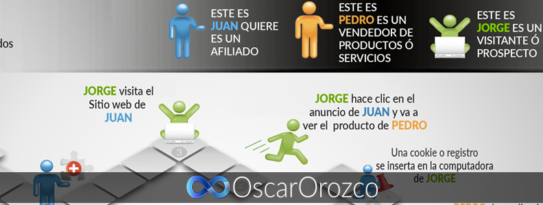 ¿Qué es ser un Afiliado?, explicado con peras y manzanas